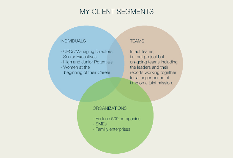 Andrea Bogusz Coaching & Consulting