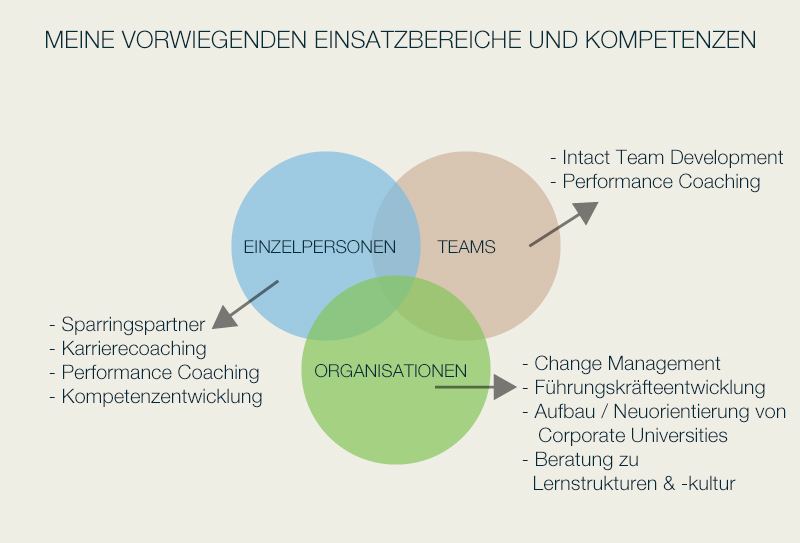 Andrea Bogusz Coaching & Consulting