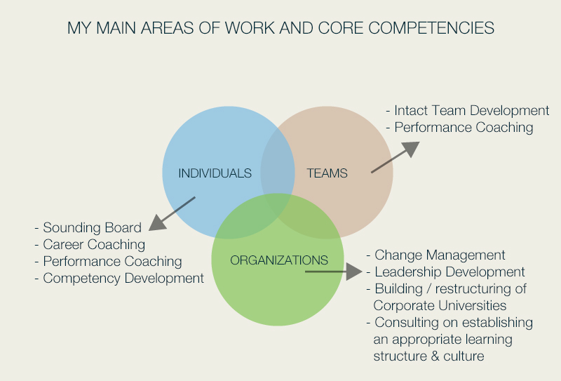 Andrea Bogusz Coaching & Consulting